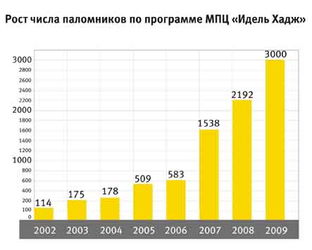 скачать намаз для начинающих для женщин скачать намаз для начинающих для женщин