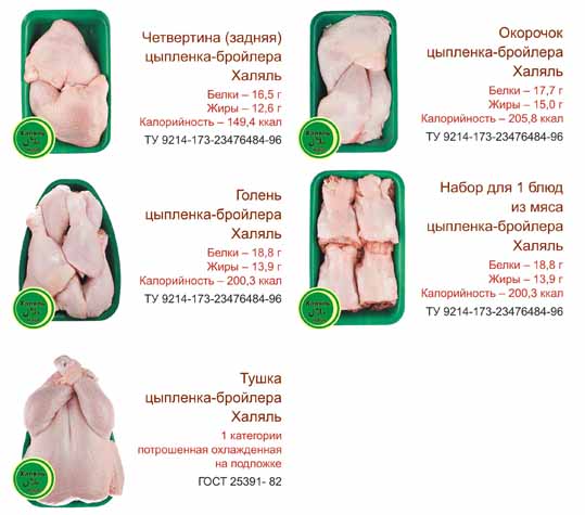Мясо птицы, полуфабрикаты