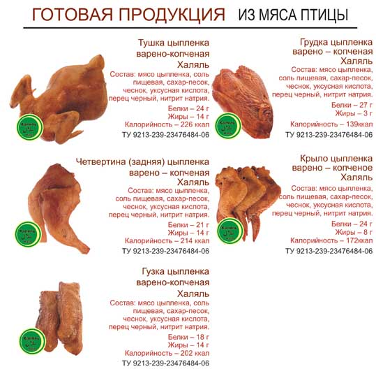Готовая продукция из мяса птицы